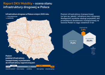 Ocena infrastruktury drogowej wg. Raportu DKV Mobility