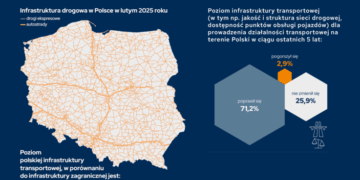Ocena infrastruktury drogowej wg. Raportu DKV Mobility